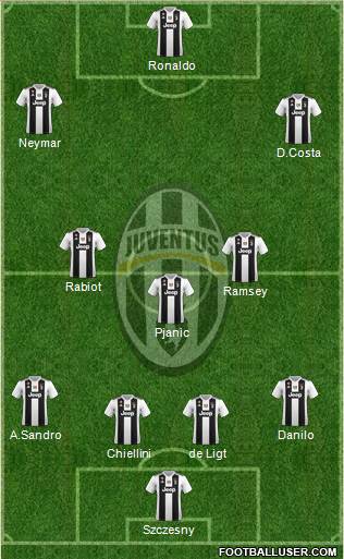 Juventus Formation 2019