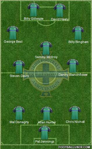 Northern Ireland Formation 2019