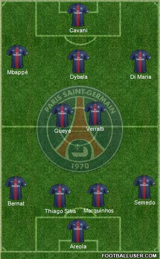 Paris Saint-Germain Formation 2019