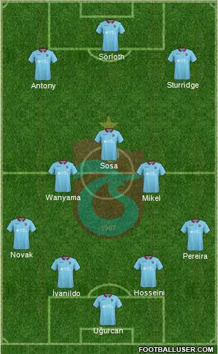 Trabzonspor Formation 2019