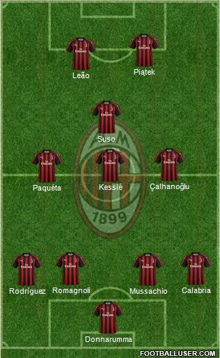 A.C. Milan Formation 2019