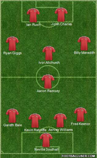 Wales Formation 2019