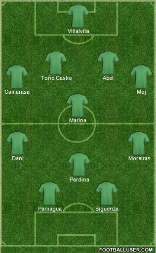 Champions League Team Formation 2019