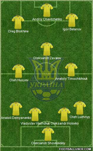 Ukraine Formation 2019