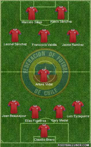 Chile Formation 2019