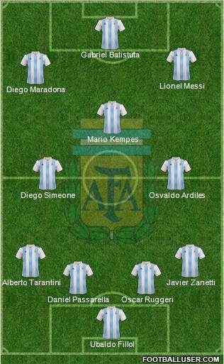Argentina Formation 2019