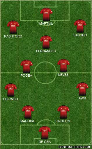 Manchester United Formation 2019