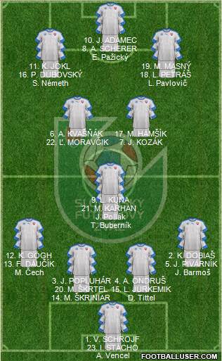 Slovakia Formation 2019