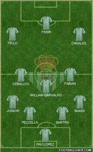 Real Betis B., S.A.D. Formation 2019