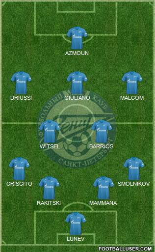 Zenit St. Petersburg football formation