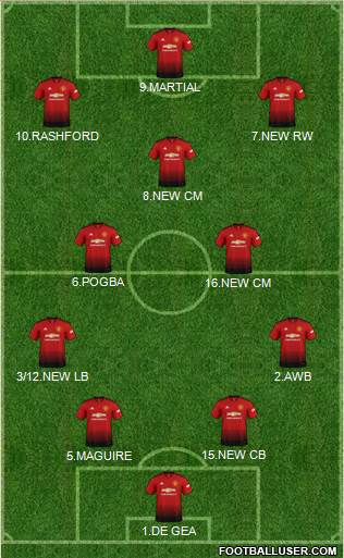 Manchester United Formation 2019