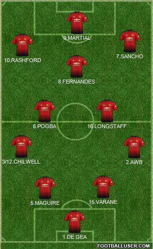 Manchester United Formation 2019