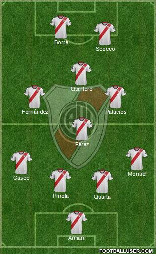 River Plate Formation 2019