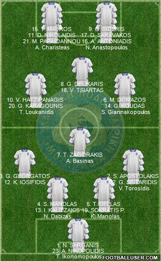Greece Formation 2019