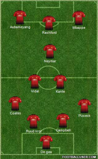 Manchester United Formation 2019