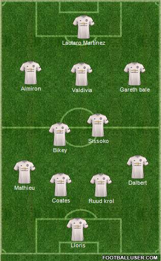 Manchester United Formation 2019