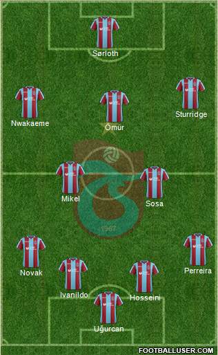 Trabzonspor Formation 2019