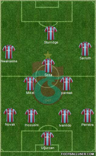 Trabzonspor Formation 2019