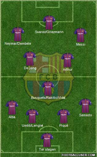 F.C. Barcelona Formation 2019