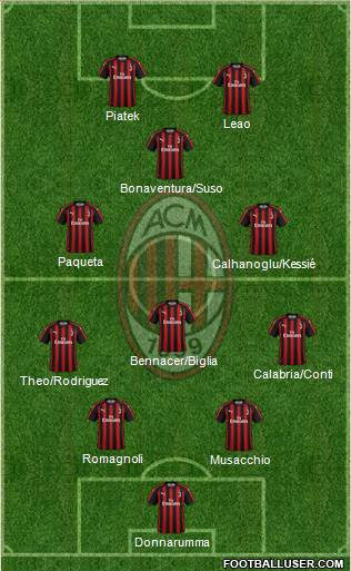 A.C. Milan Formation 2019