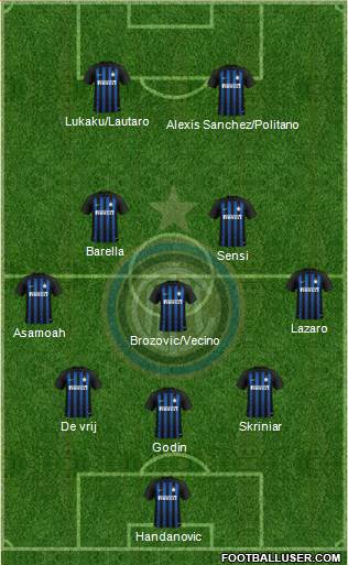 F.C. Internazionale Formation 2019