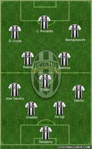 Juventus Formation 2019