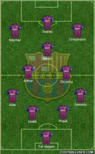 F.C. Barcelona Formation 2019