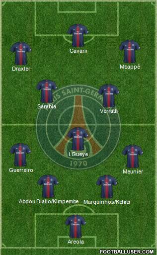 Paris Saint-Germain Formation 2019
