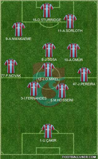 Trabzonspor Formation 2019