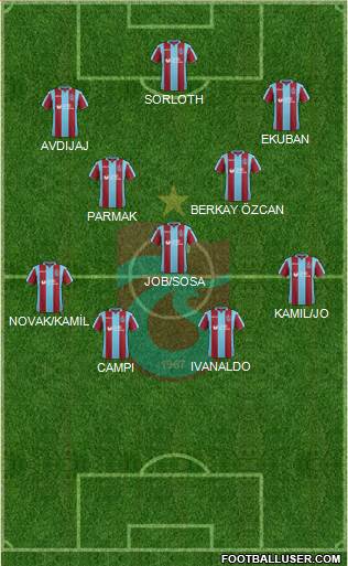 Trabzonspor Formation 2019