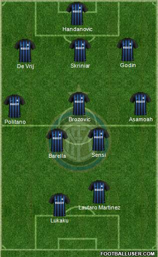 F.C. Internazionale Formation 2019