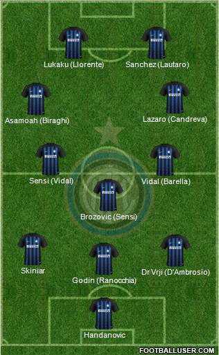 F.C. Internazionale Formation 2019
