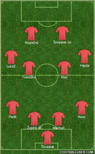 Dream Team Formation 2019