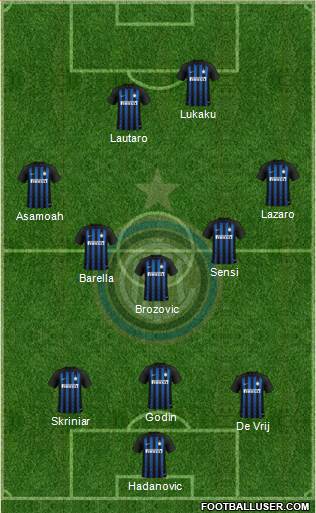 F.C. Internazionale Formation 2019