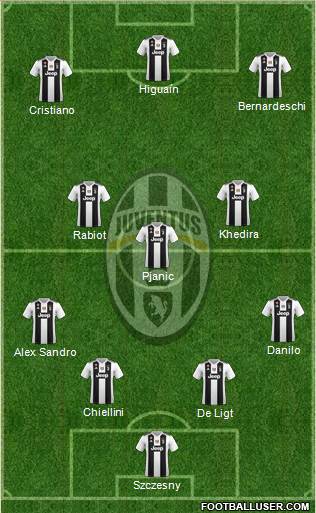 Juventus Formation 2019