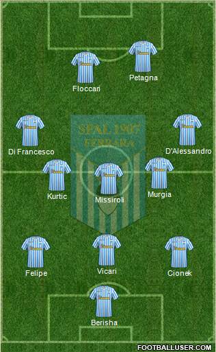 S.P.A.L. Formation 2019
