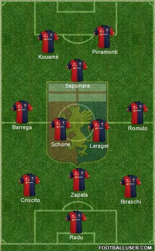 Genoa Formation 2019
