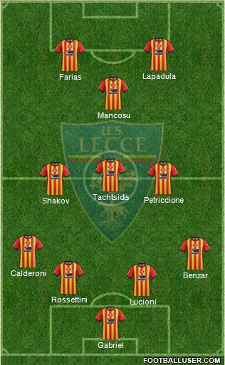 Lecce Formation 2019