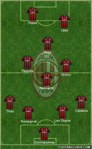 A.C. Milan Formation 2019