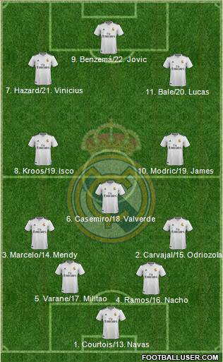 Real Madrid C.F. Formation 2019