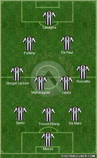 Udinese Formation 2019