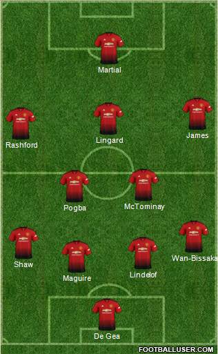 Manchester United Formation 2019