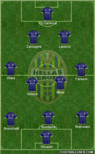 Hellas Verona Formation 2019