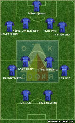 Levski (Sofia) Formation 2019
