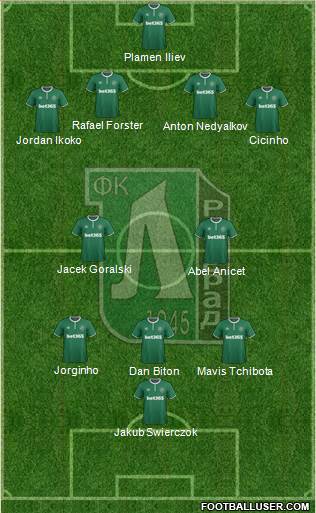 Ludogorets 1947 (Razgrad) Formation 2019