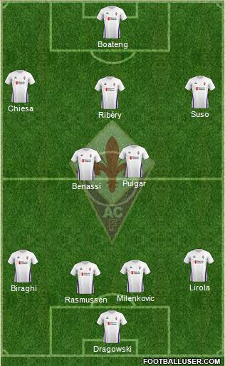 Fiorentina Formation 2019