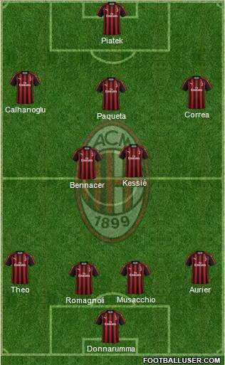 A.C. Milan Formation 2019