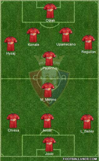 C. At. Osasuna Formation 2019