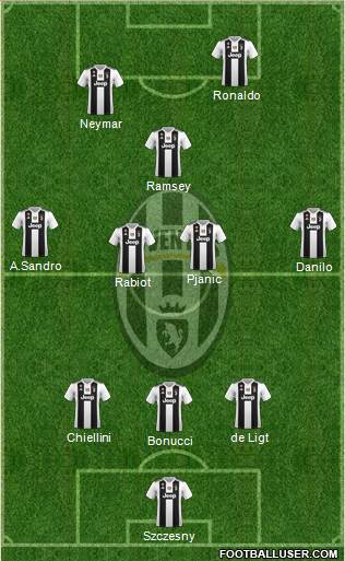 Juventus Formation 2019