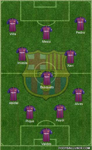 F.C. Barcelona Formation 2019